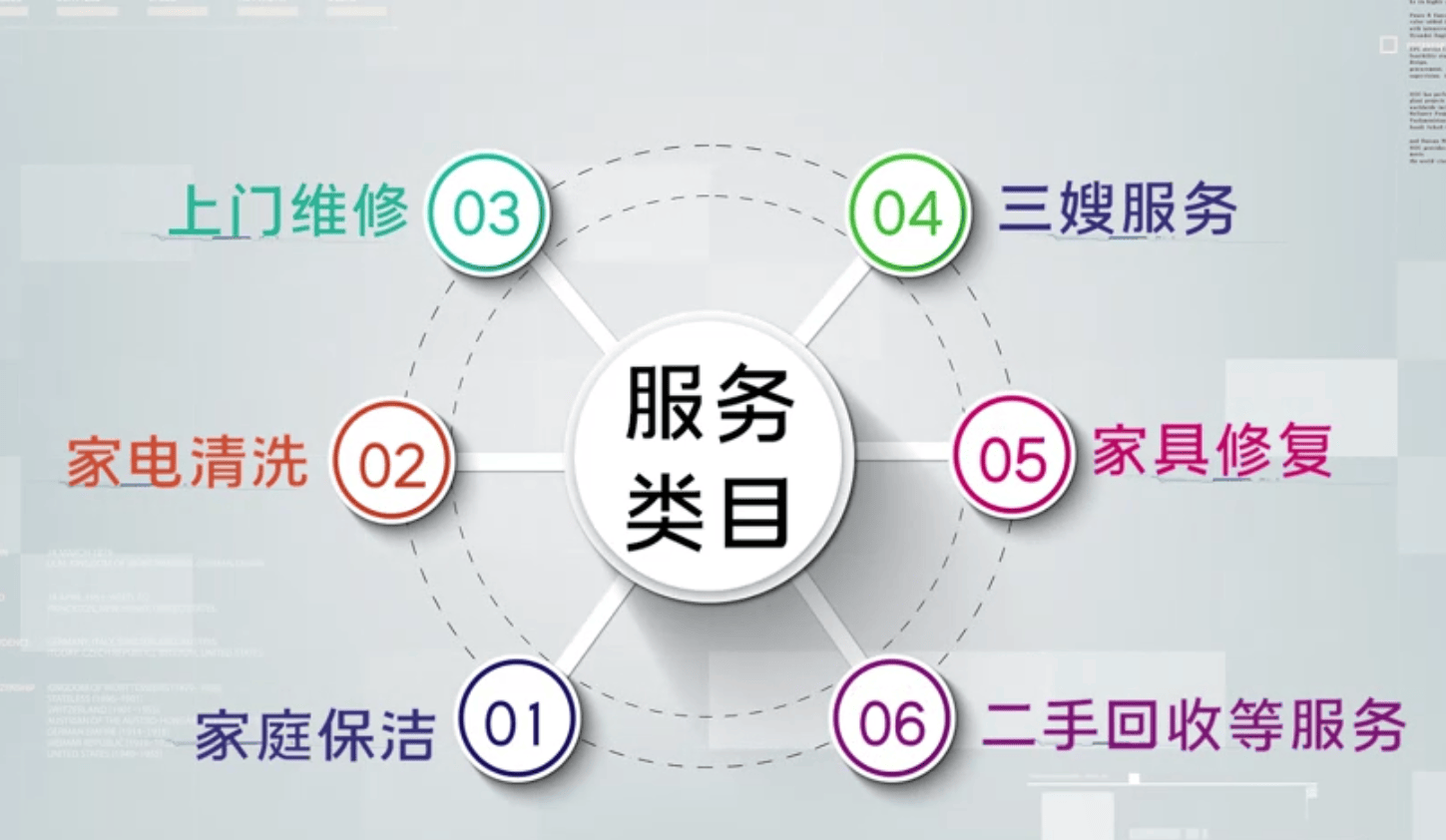 家政服務 維系萬千家庭生活的橋梁與社會進步的隱形推力