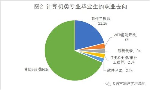 計算機編程是什么專業？零基礎入門到精通，收藏這一篇就夠了